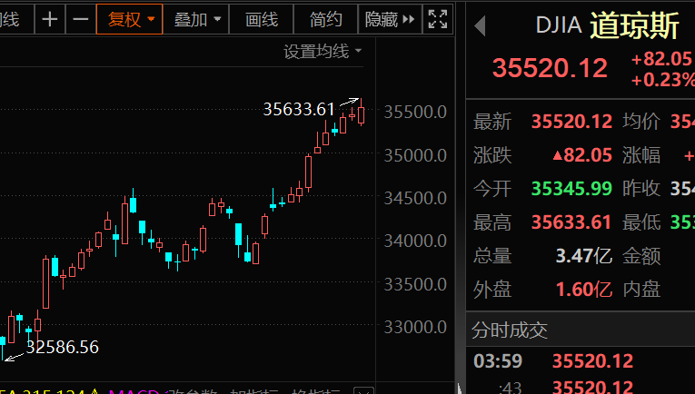 数据要素利好来了 直接现金补贴 这些概念股业绩预喜（附名单）