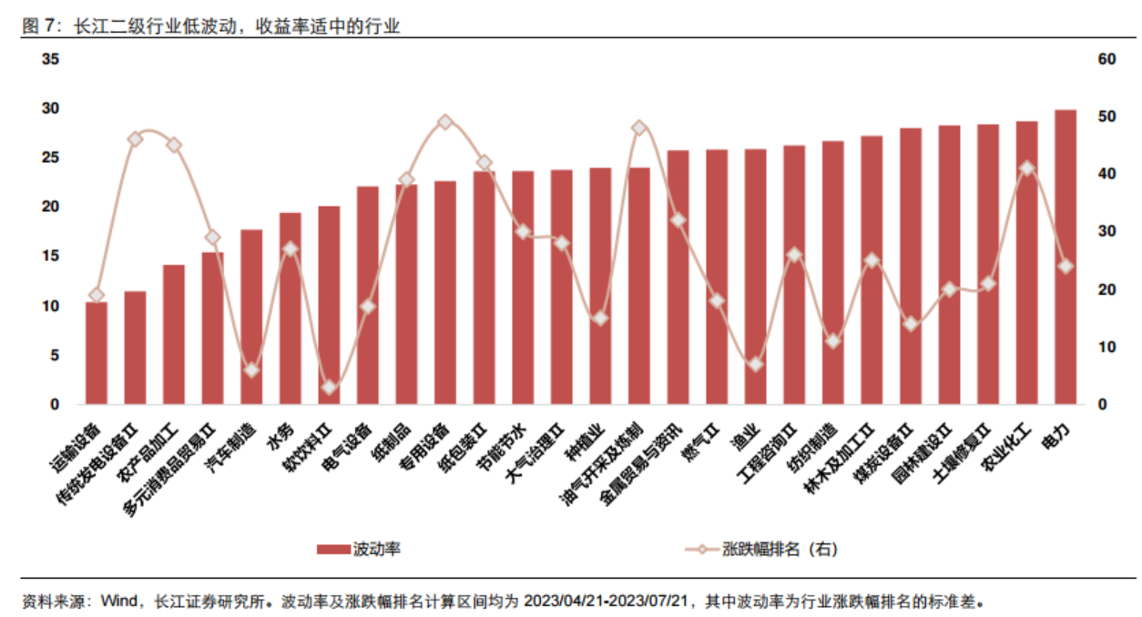 磨底时期低估值、亏损股反而表现更好？以史为鉴“三低策略”首选两大行业 核心受益标的梳理