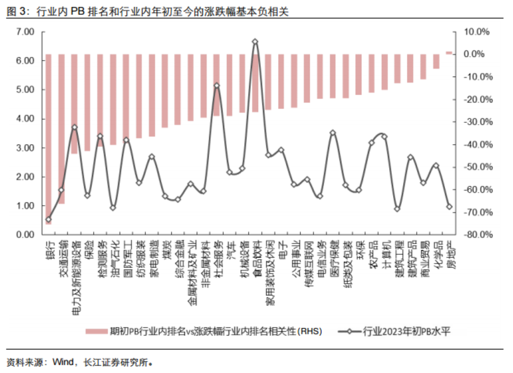 磨底时期低估值、亏损股反而表现更好？以史为鉴“三低策略”首选两大行业 核心受益标的梳理