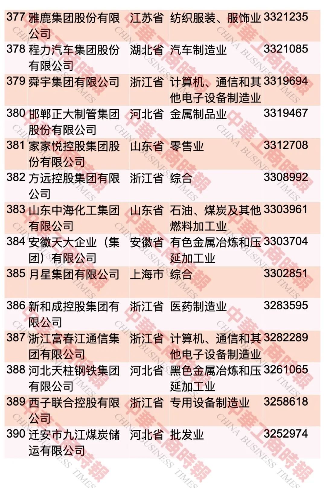 “2023中国民营企业500强”榜单发布