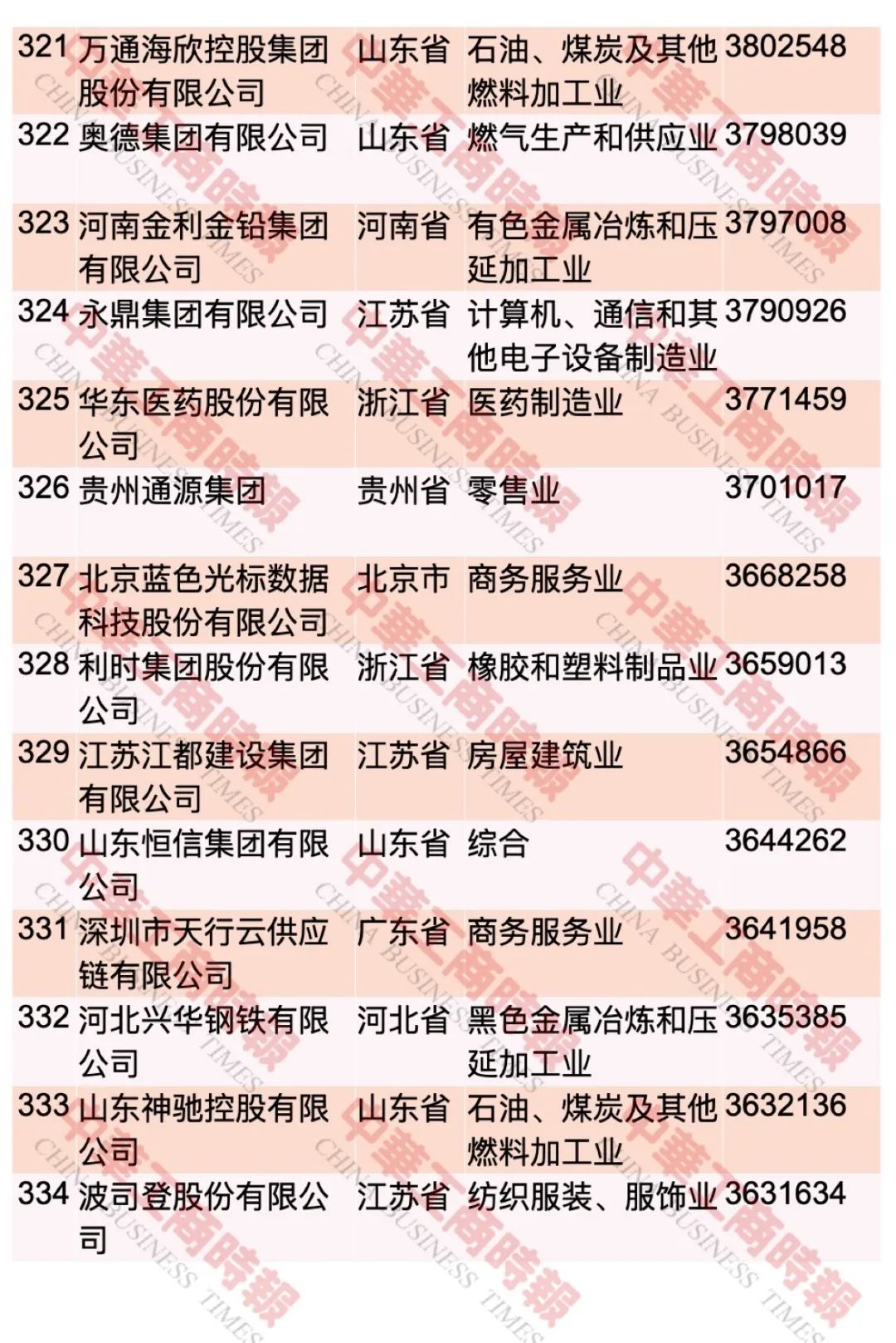 “2023中国民营企业500强”榜单发布