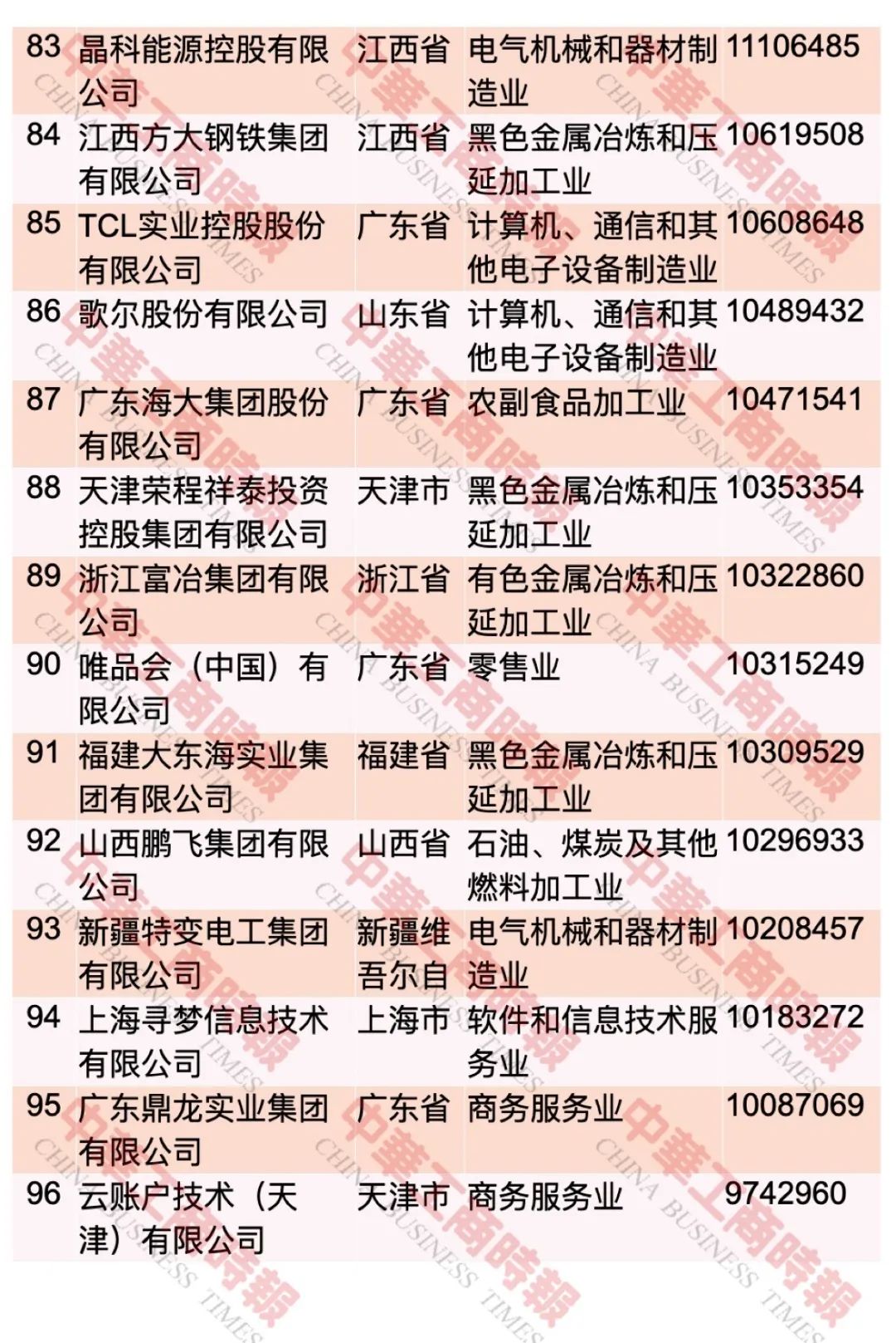 “2023中国民营企业500强”榜单发布