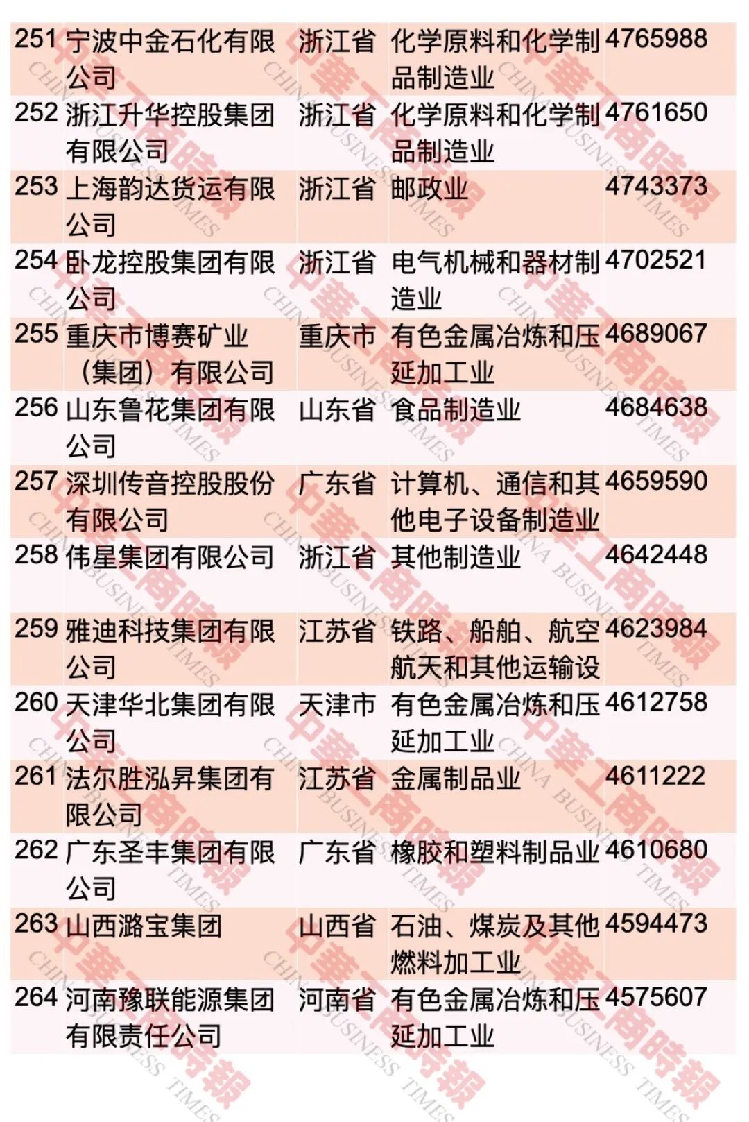 “2023中国民营企业500强”榜单发布