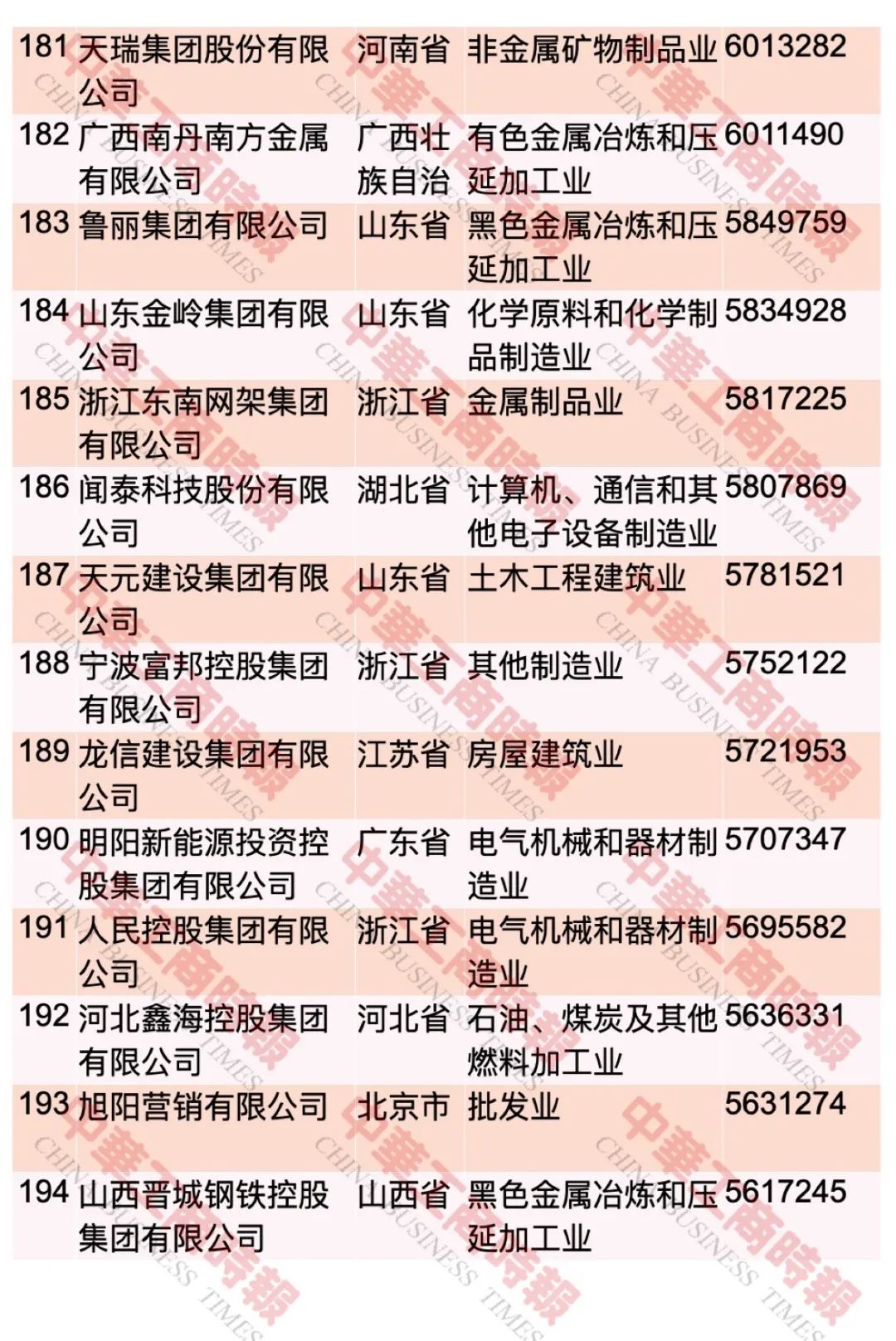 “2023中国民营企业500强”榜单发布