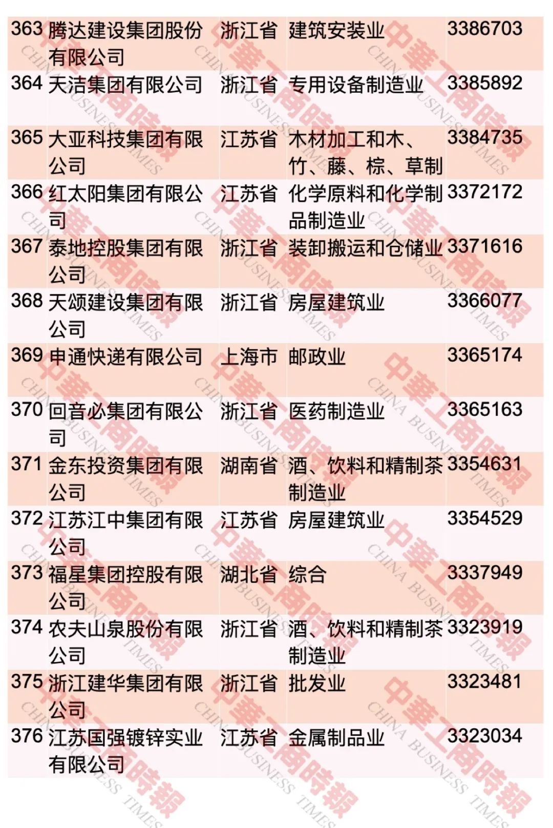 “2023中国民营企业500强”榜单发布