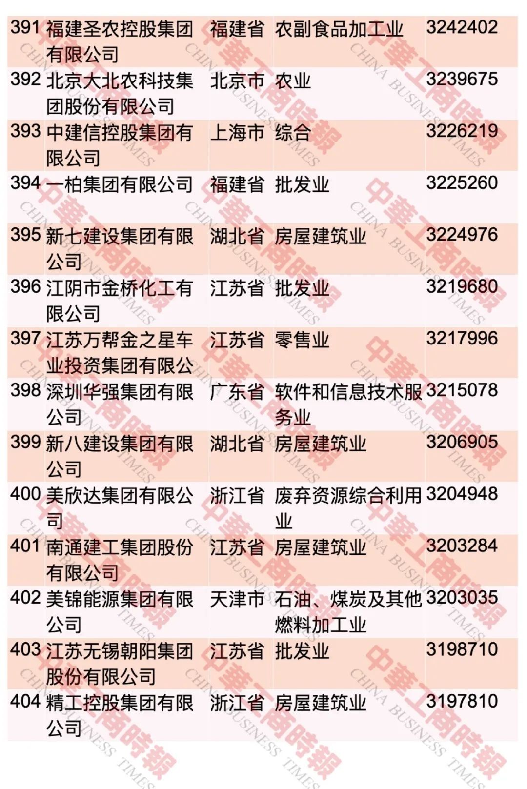 “2023中国民营企业500强”榜单发布