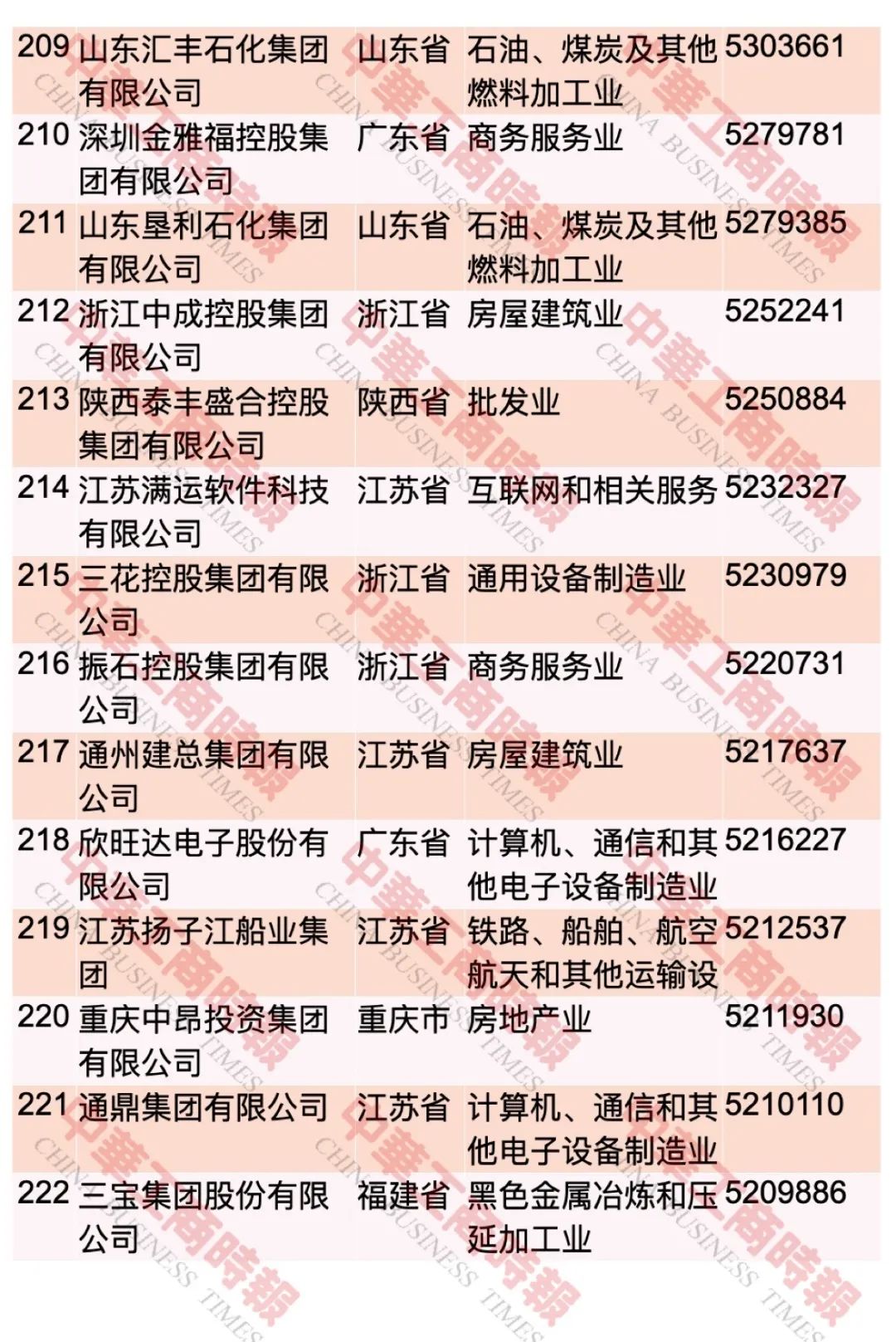 “2023中国民营企业500强”榜单发布