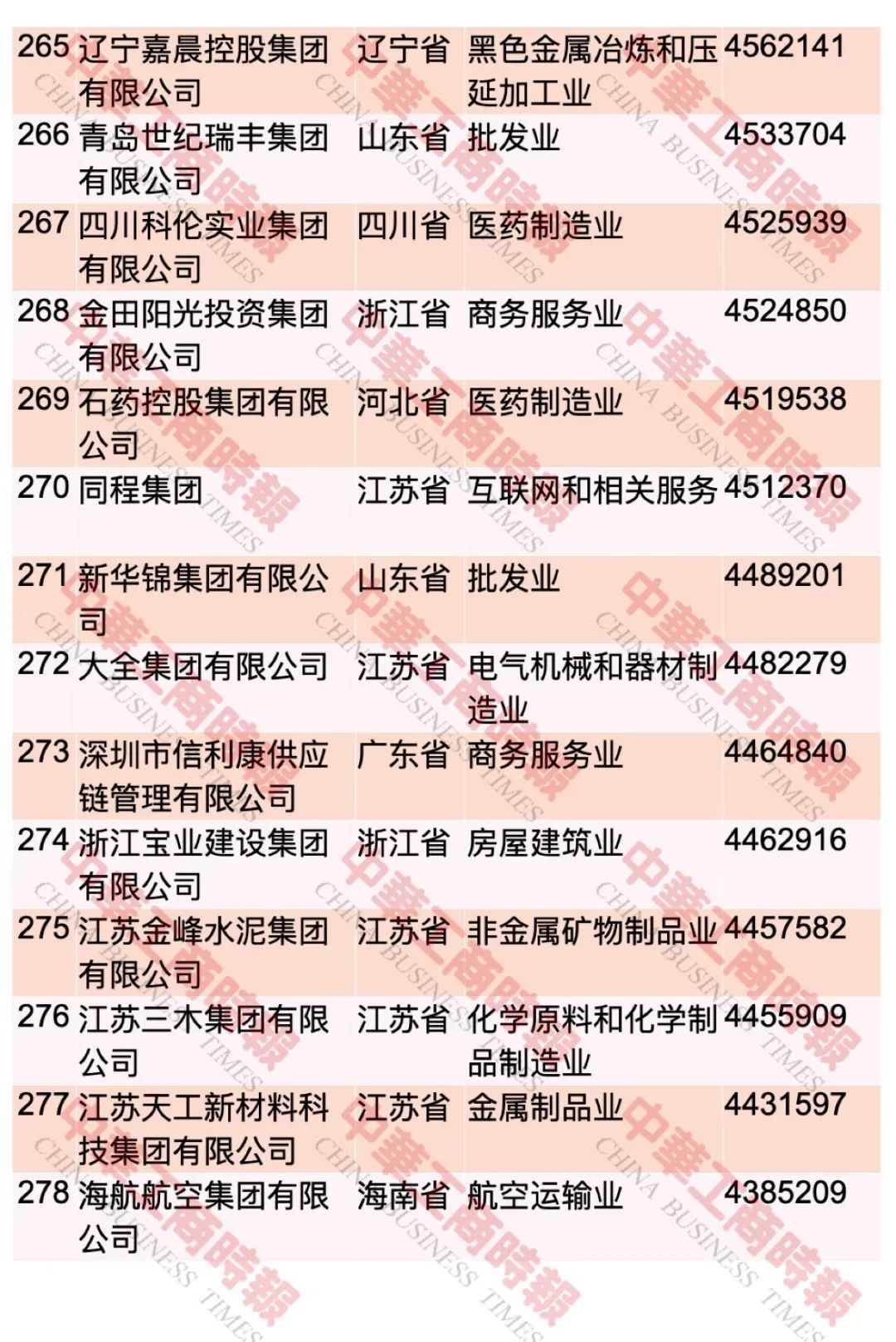 “2023中国民营企业500强”榜单发布