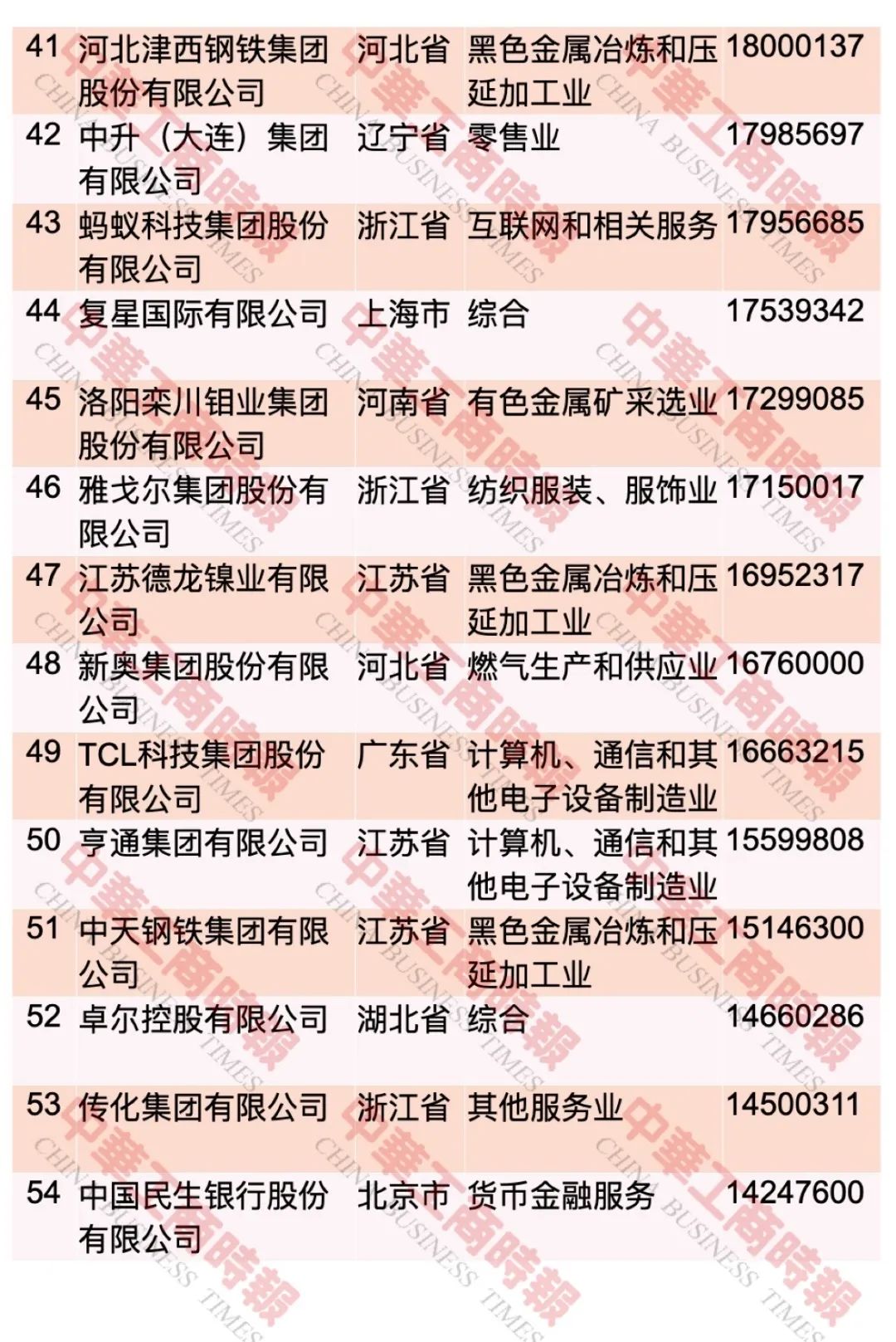 “2023中国民营企业500强”榜单发布