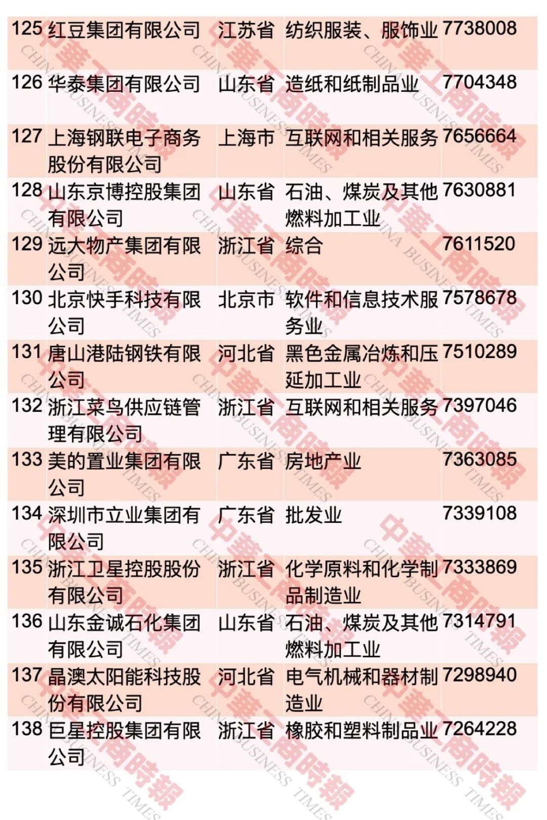 “2023中国民营企业500强”榜单发布