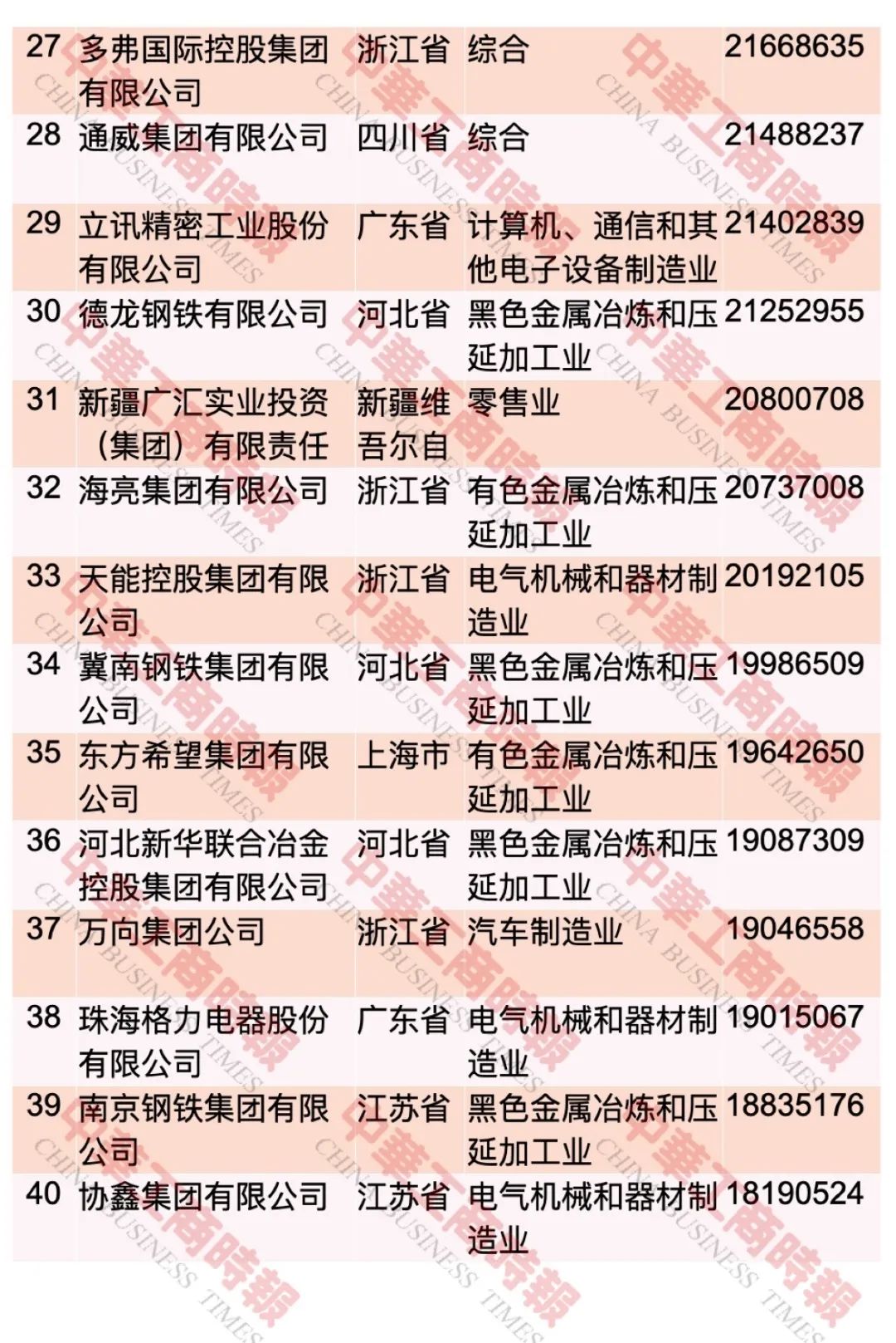 “2023中国民营企业500强”榜单发布