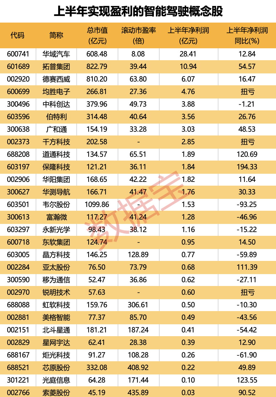 国内首条！L4级别的“智慧高速”来了！智能驾驶概念股名单出炉