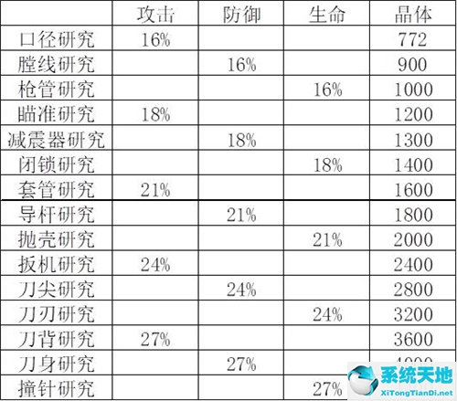 红警ol主战装备攻略(红警ol装备套装加成)