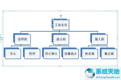 ppt里组织结构图(ppt绘制组织结构图)