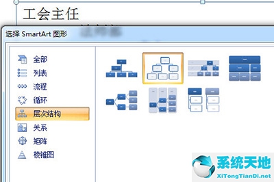 ppt里组织结构图(ppt绘制组织结构图)