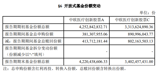 中欧基金葛兰一季度规模再度跌破900亿 加仓恒瑞、凯莱英