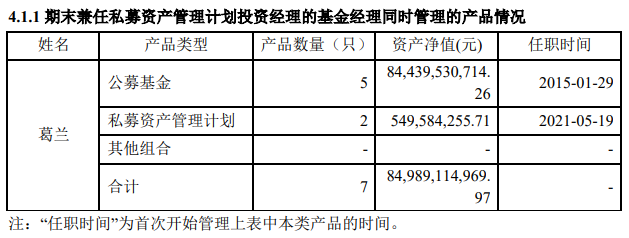 中欧基金葛兰一季度规模再度跌破900亿 加仓恒瑞、凯莱英