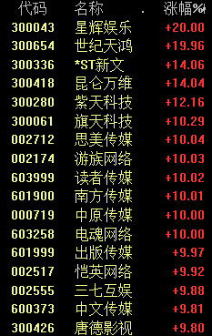 A股再跌！三个利空值得深思 一季报将密集披露 或出现业绩雷