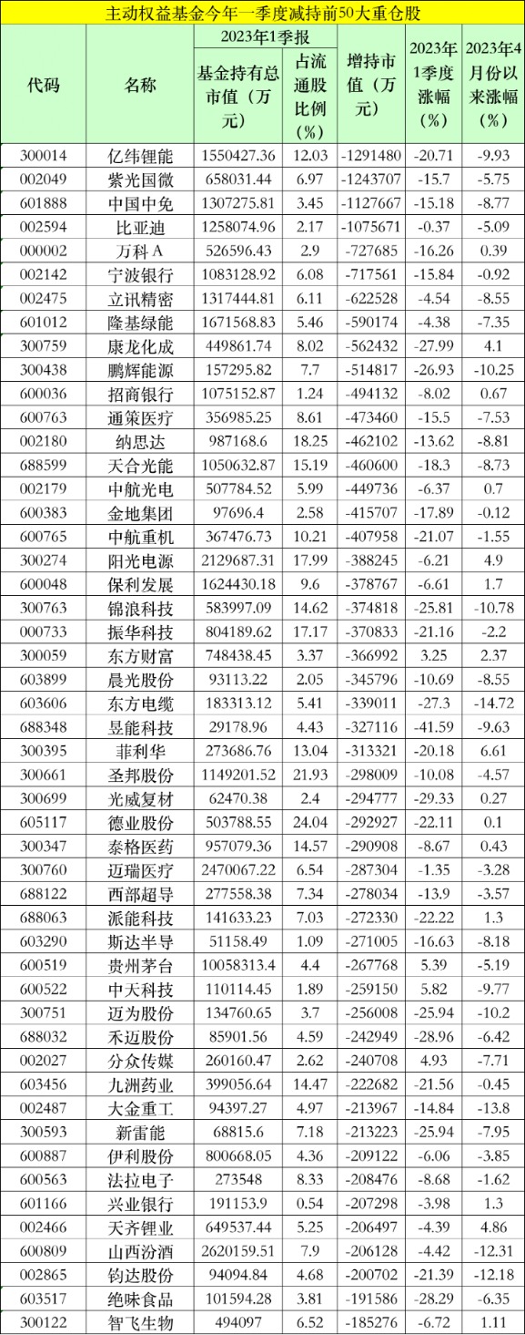 重磅持仓数据出炉！贵州茅台继续“稳坐”公募头号重仓股