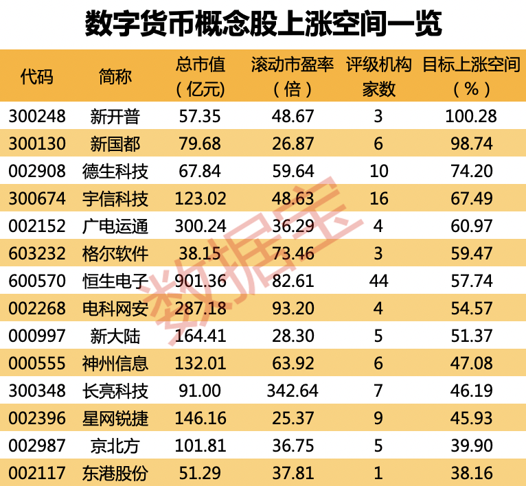 多地传来数字人民币落地大消息 14只潜力股出炉