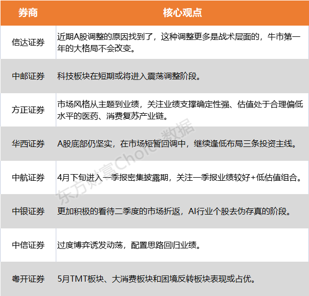 【风口研报】A股下跌的原因找到了 别慌了！当前是牛市第一年中的战术调整？