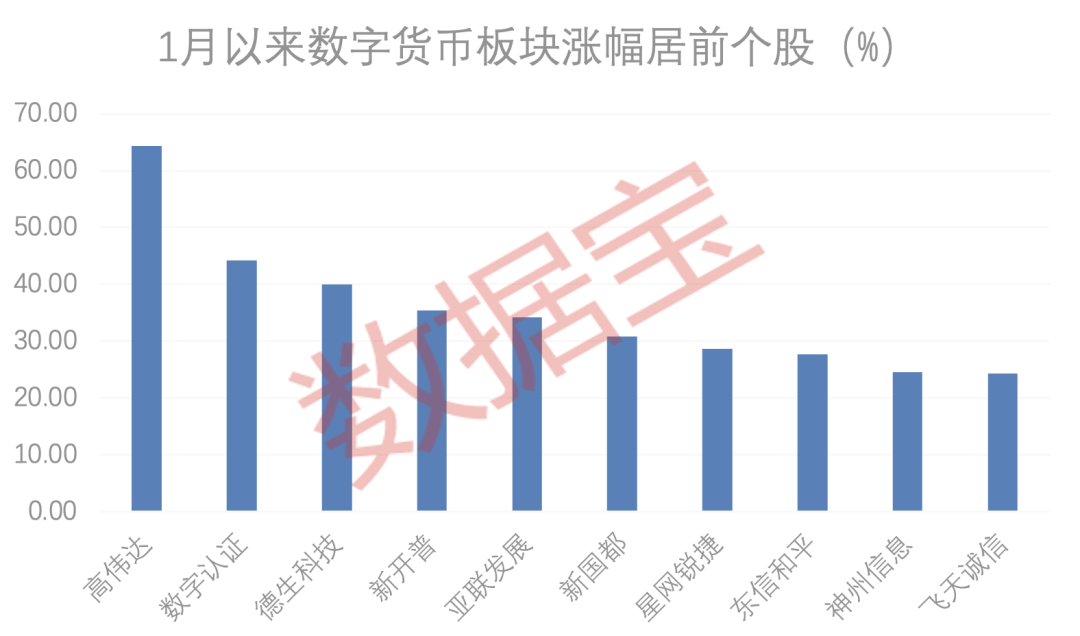 多地传来数字人民币落地大消息 14只潜力股出炉