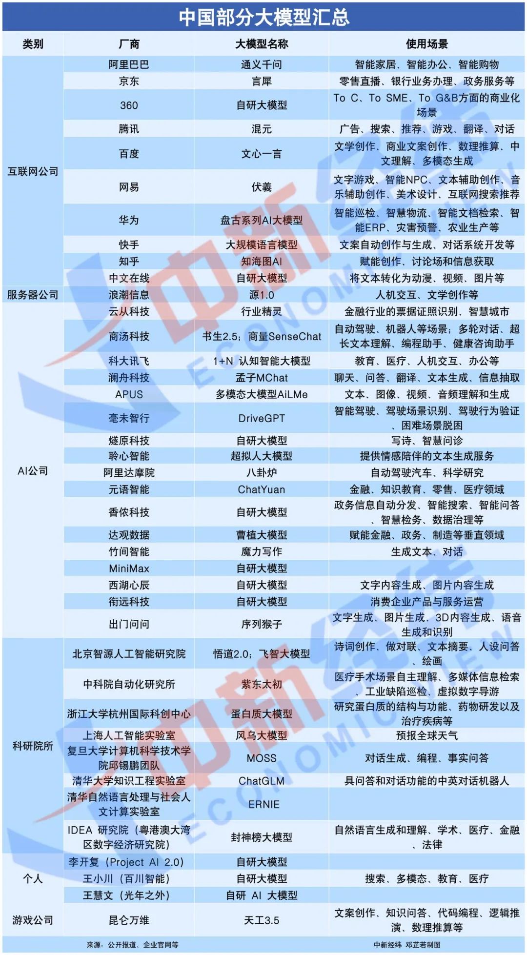 “疯狂”的大模型 谁来买单？警惕最终“一地鸡毛”