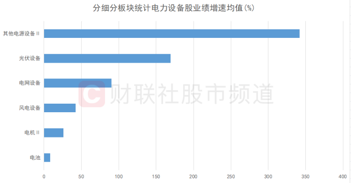 新能源“仰卧起坐”！电力设备股掀涨停潮 “牛归”还是一日游？听听机构怎么说