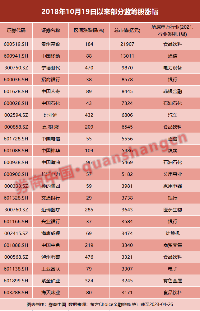 历次管理层喊话后 A股怎么走？回顾三次历史大底 “政策底”往往也是“估值底”