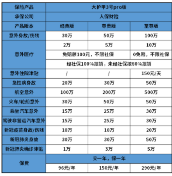 意外险包含哪些