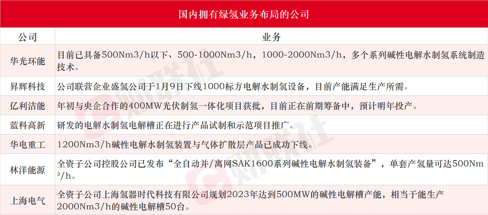 氢能发展终极路线！绿氢迎利好密集催化 受益上市公司梳理