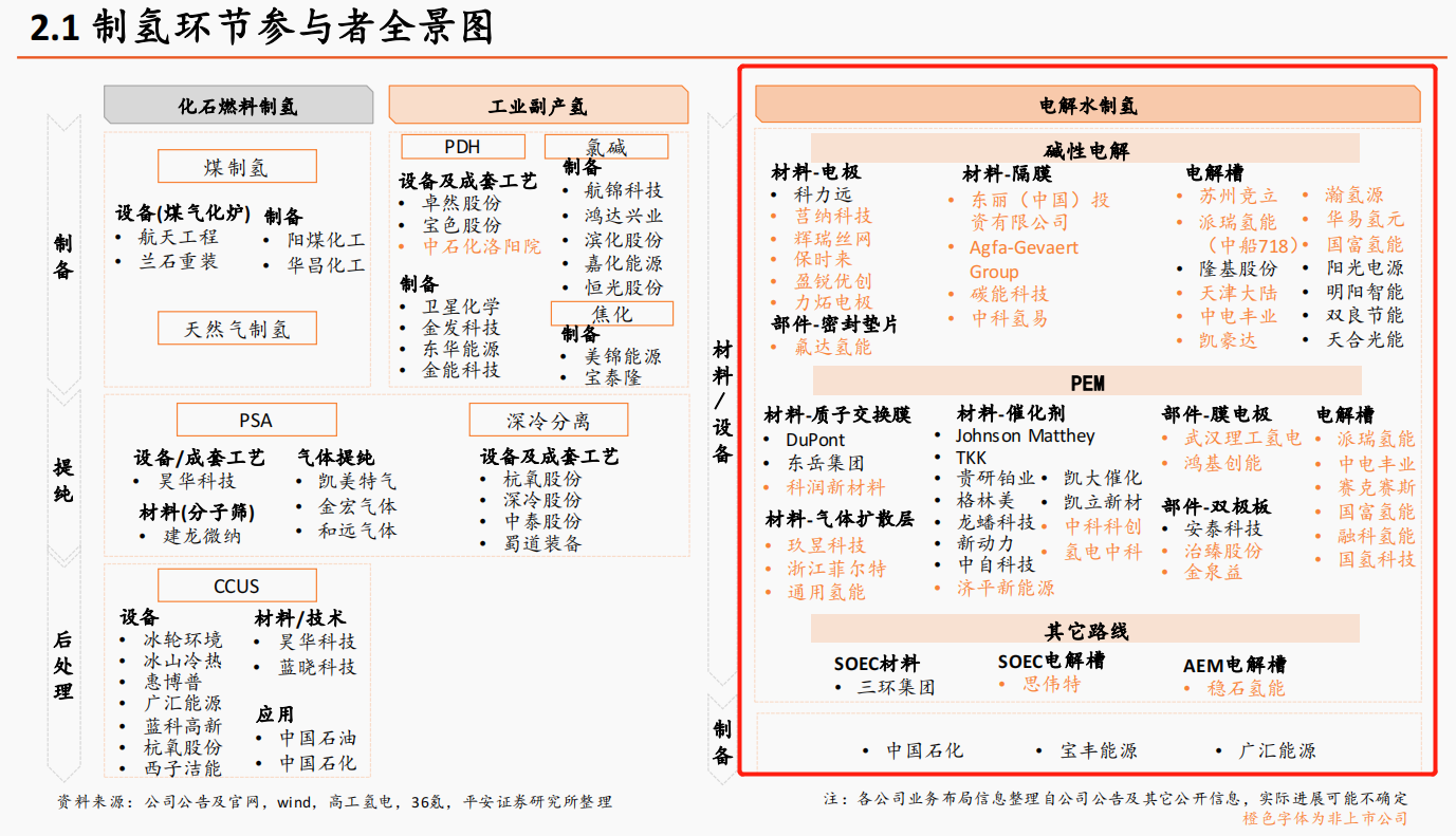 氢能发展终极路线！绿氢迎利好密集催化 受益上市公司梳理