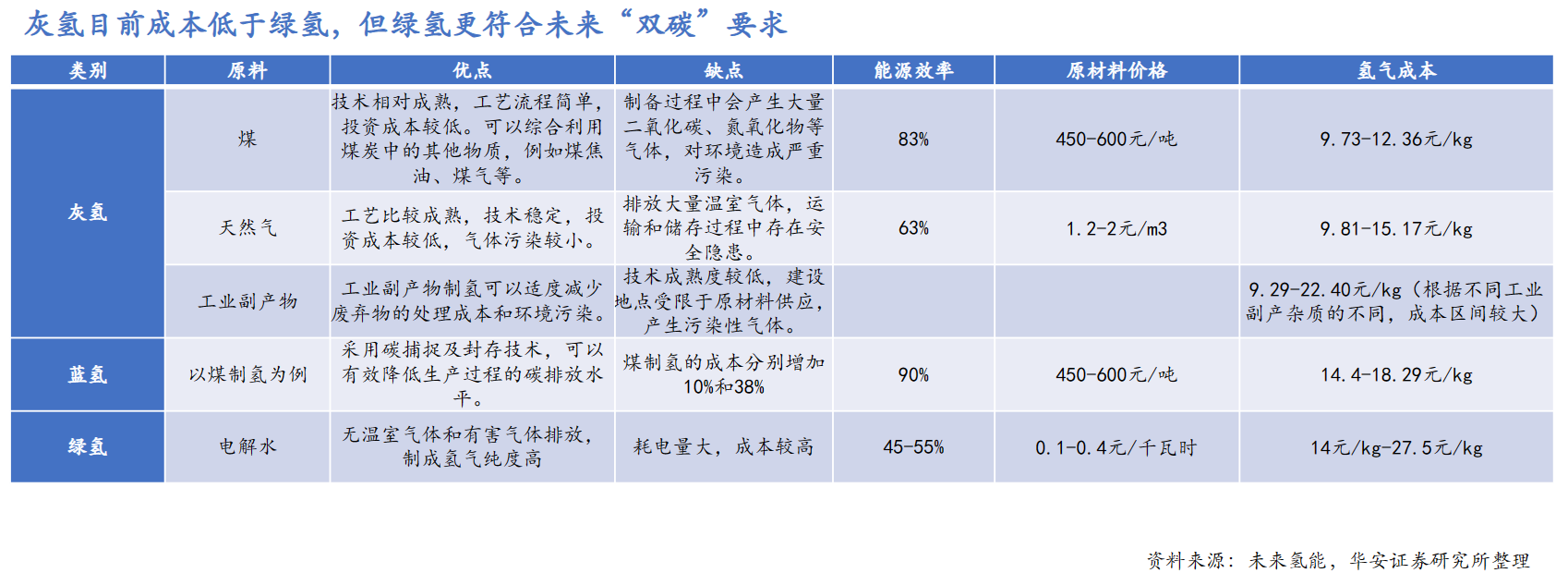 氢能发展终极路线！绿氢迎利好密集催化 受益上市公司梳理