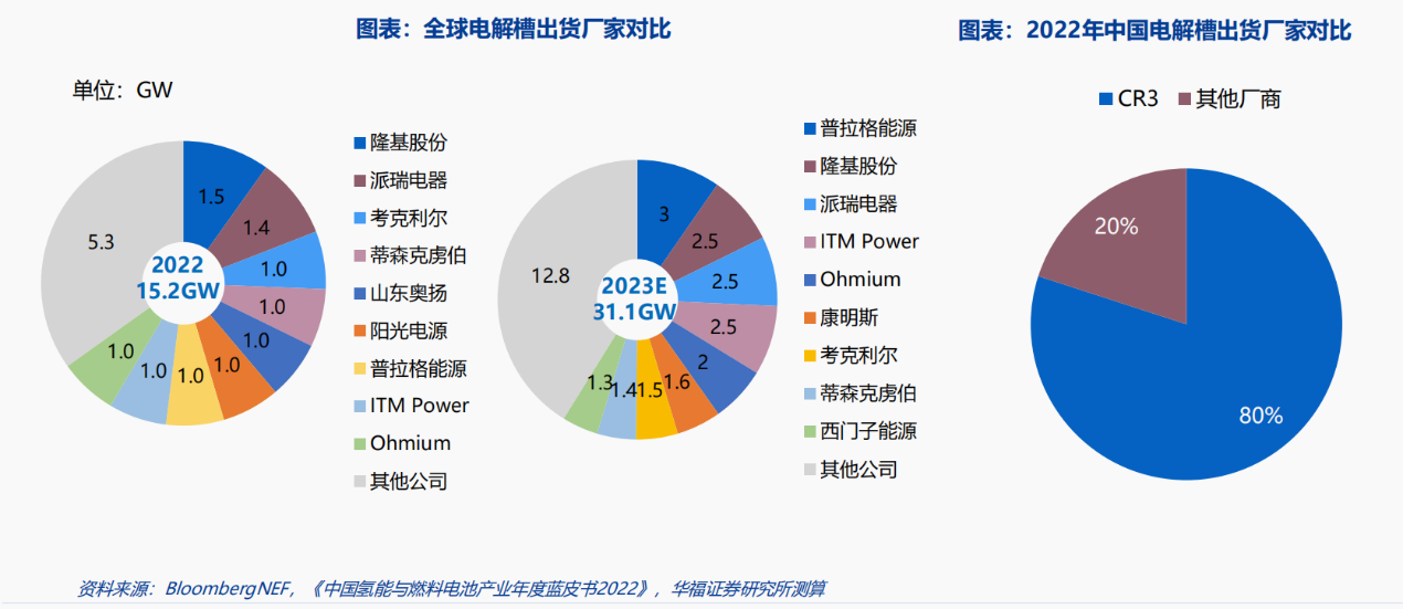 氢能发展终极路线！绿氢迎利好密集催化 受益上市公司梳理