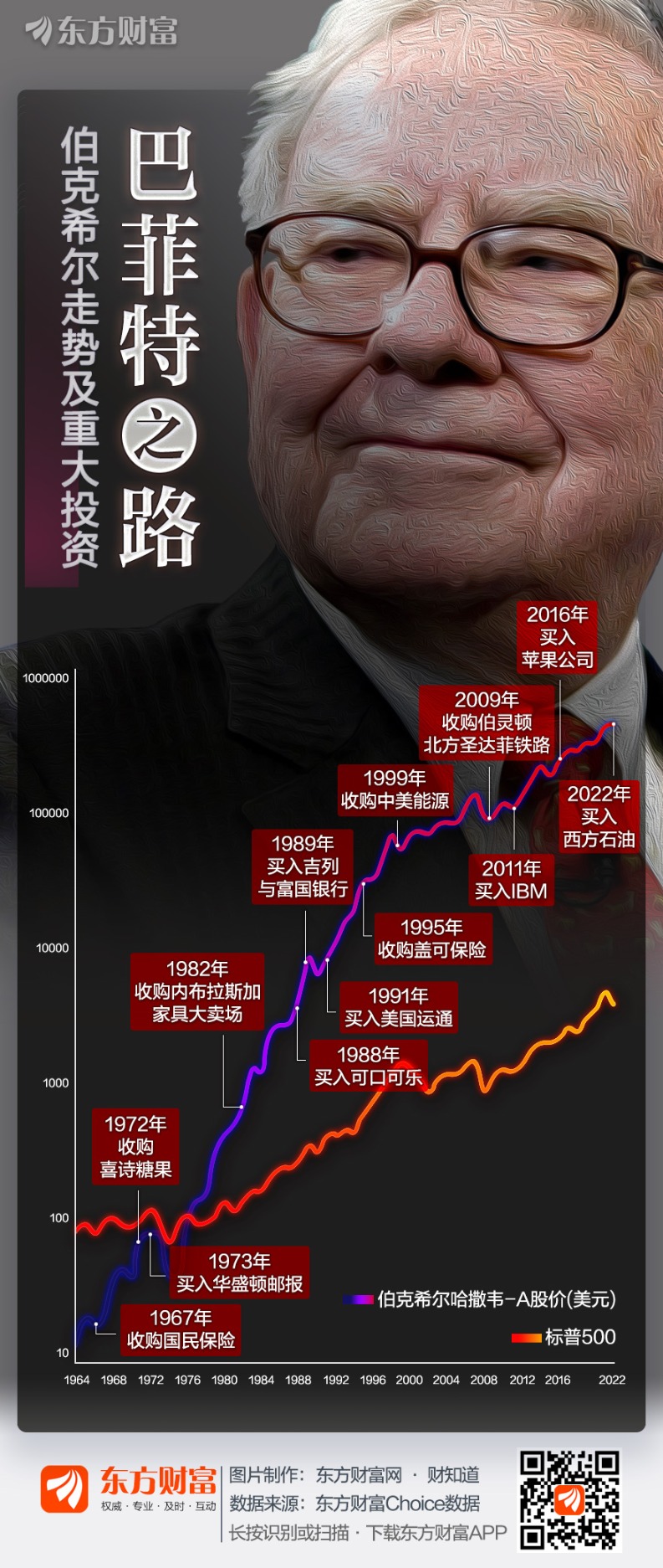 总回报3.79万倍！股神如何铸就58年传奇？