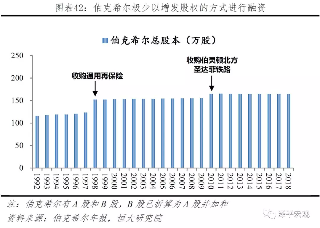 智者千虑，必有一失——巴菲特的10大失手时刻