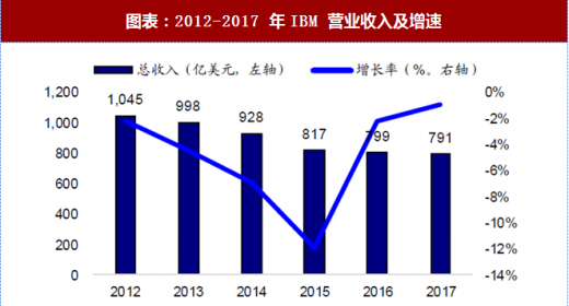 智者千虑，必有一失——巴菲特的10大失手时刻