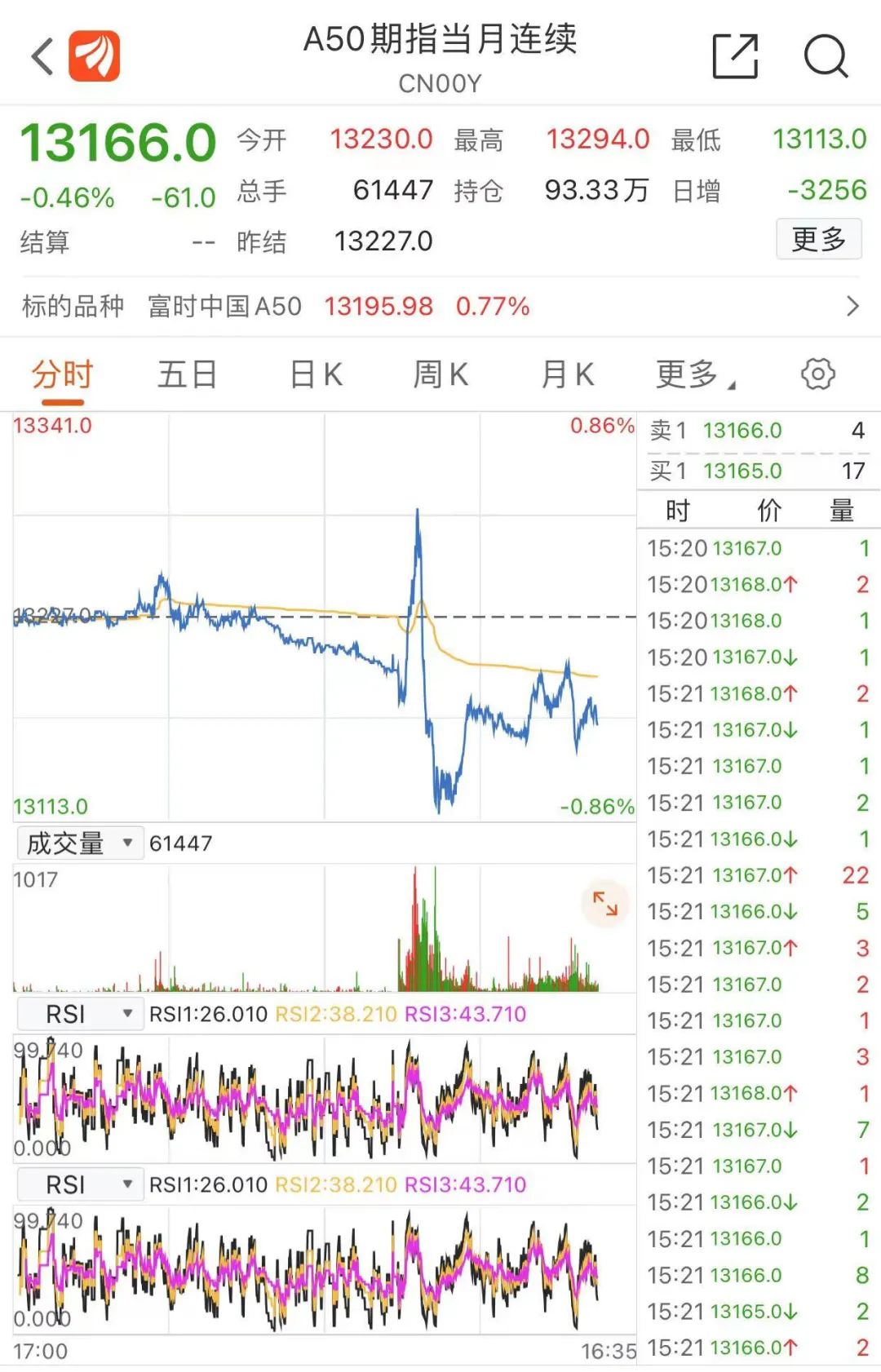 港股三大指数涨跌不一：节假日概念股表现活跃 这只股闪崩89%