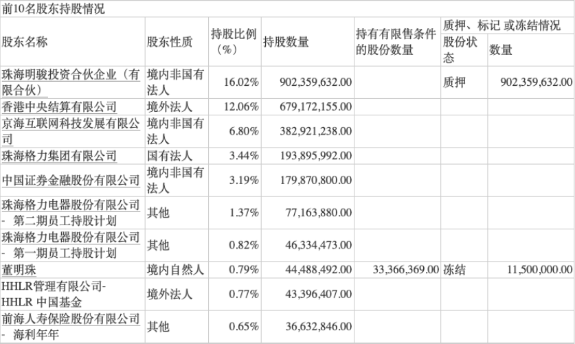 突发利空！大基金出手 1700亿半导体龙头遭减持 什么信号？