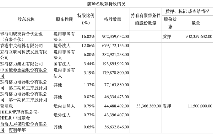 突发利空！大基金出手 1700亿半导体龙头遭减持 什么信号？