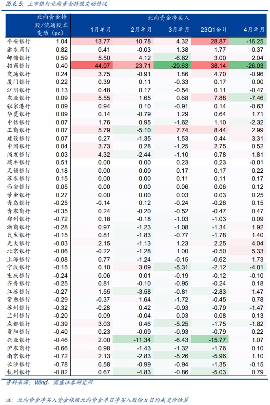 四家国有大行股价今年已涨超20% 现在上车还来得及吗