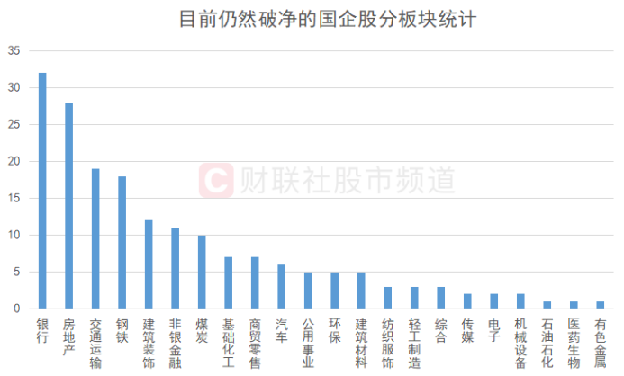 北向连日加仓“中特估”！证券、白酒股获青睐 央国企净值批量回升 这些破净股业绩翻倍