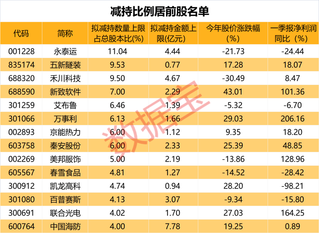 又一大波减持公告 有股东解禁即套现（附名单）