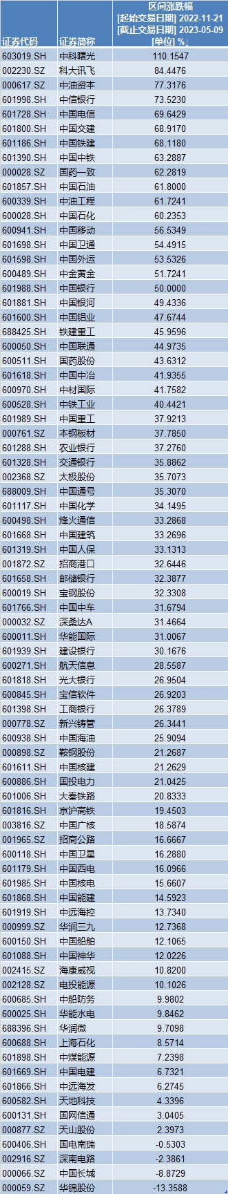 中特估再重估：大爆发后急调 短时休整还是行情转折？