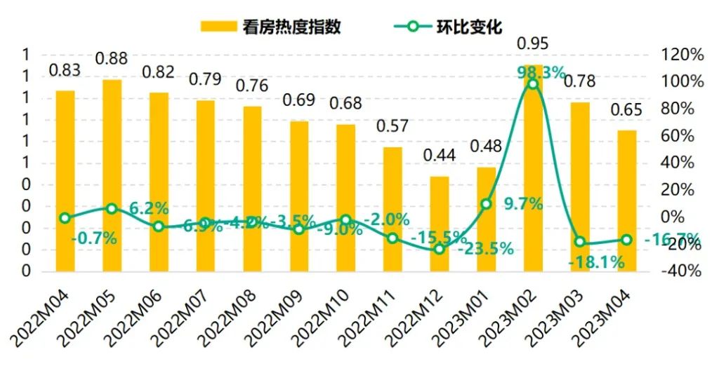 上海北京杭州合肥 二手房交易量都大跌 发生了啥？