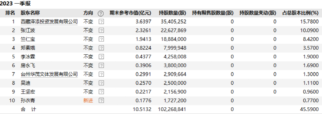 徐翔旗下A股突然出手！什么信号？