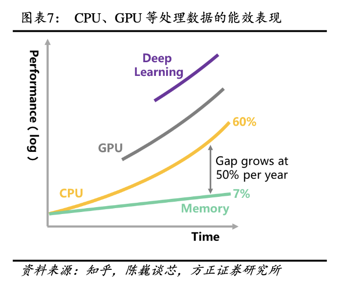 AI算力三大解药：GPU、存算一体和量子计算时空大乱斗 国产玩家谁能分一杯羹？