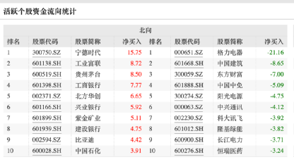 罕见！欧洲巨头三大旗舰基金同时出手！这只大白马要火了？