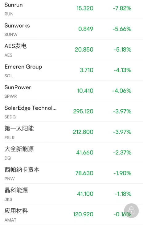 凌晨重磅！拜登出手：否决！这类股立马狂跌