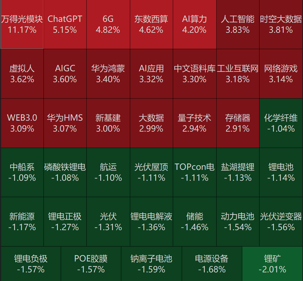 “小作文”引爆！CPO涨停潮来了 机器人板块大爆发